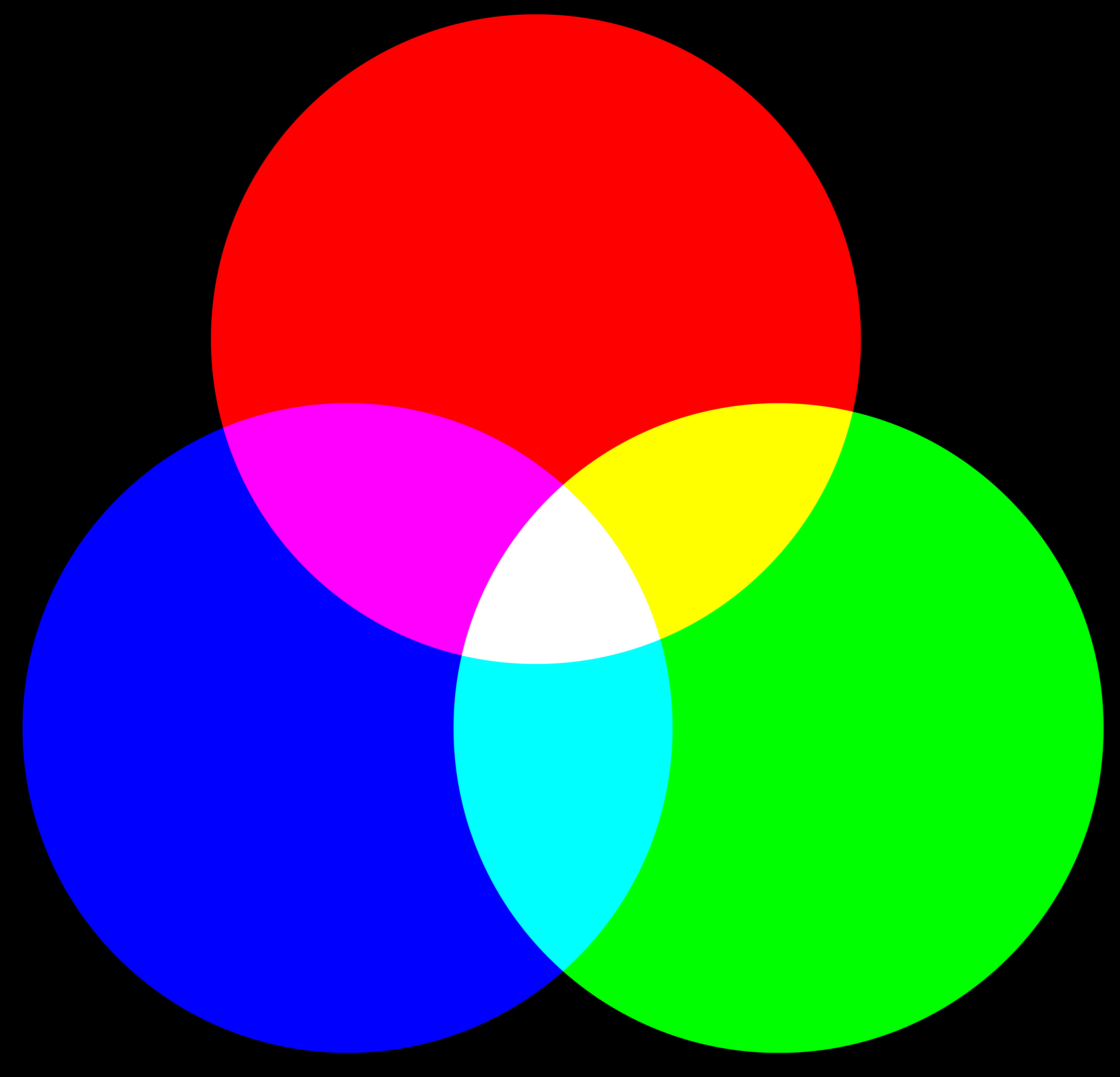 Color Theory – Trubadilje
